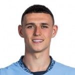 Phil Foden dresovi